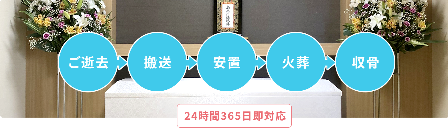 ご逝去後の流れ